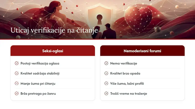 Kvalitetno iskustvo čitanja i verifikacija sadržaja